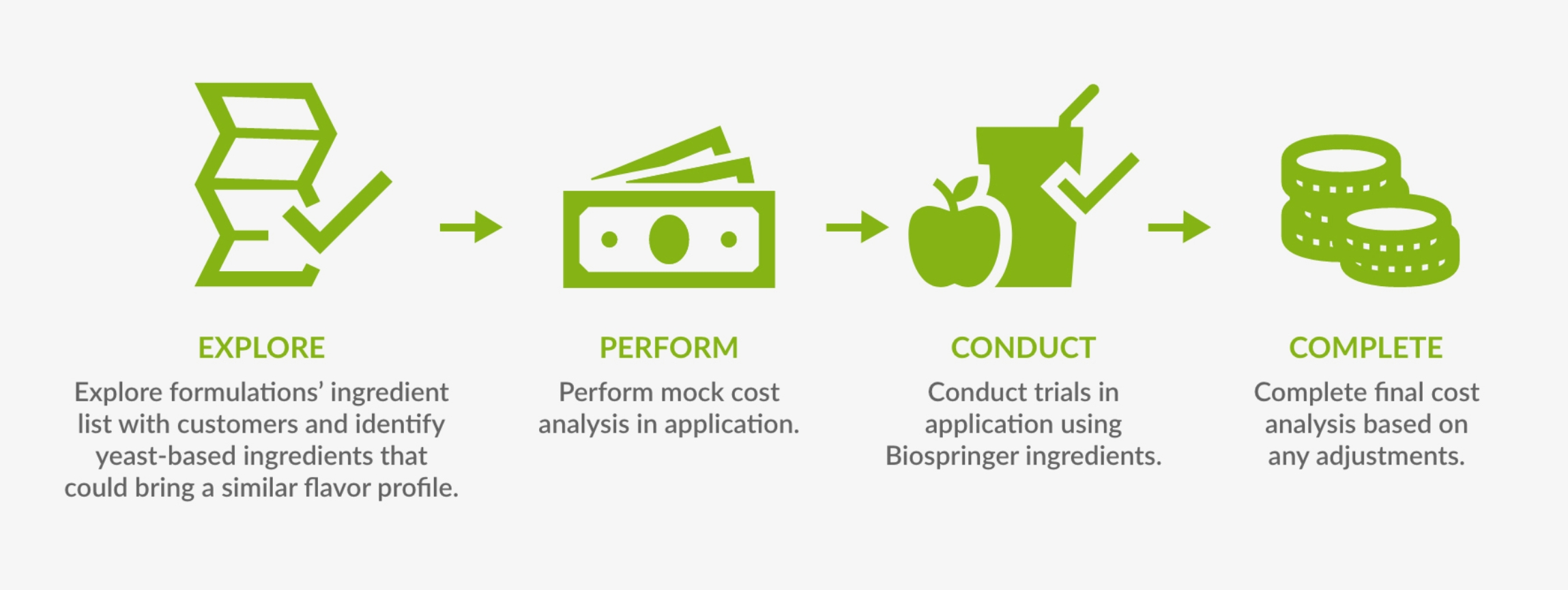 graphic of steps to reduce cost
